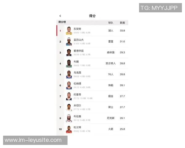 赛季过半NBA50分先生数量激增本季已达11人超越上赛季总和